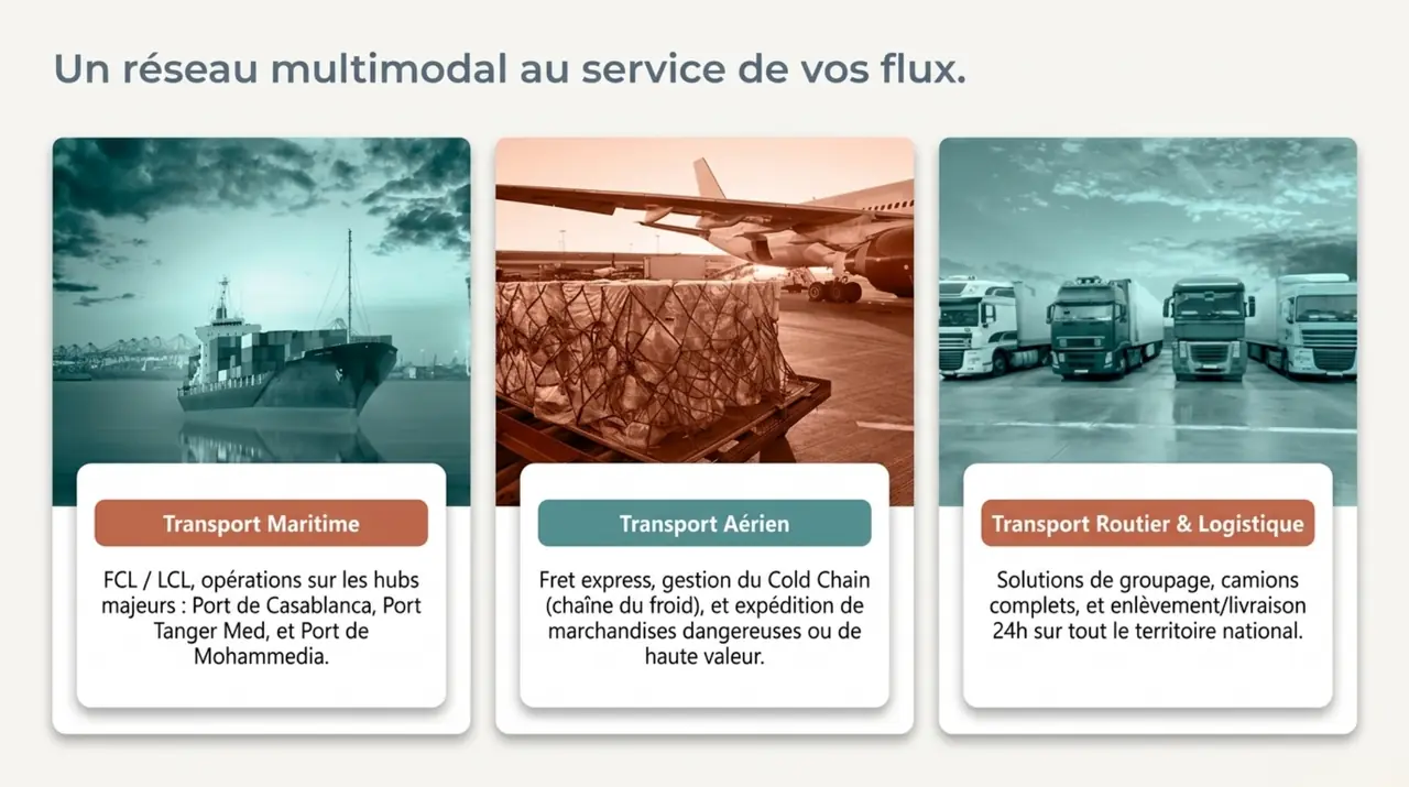 Reseau multimodal maritime aerien et routier